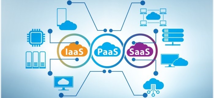Cloud e serviços gerenciados